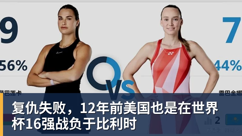 九游体育复仇失败，12年前美国也是在世界杯16强战负于比利时